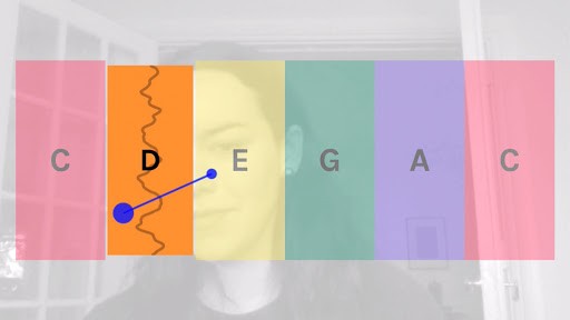 Colored note columns labeled C, D, E, G, A and C over a webcam view of a person. A blue line from their nose points into the D column, which is highlighted orange.