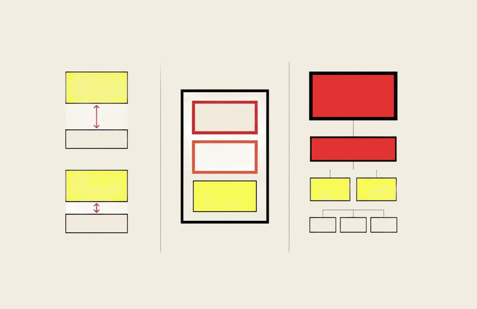 Illustration in three panels of yellow, red and neutral blocks. Left: two pairs of stacked blocks, one with a wide gap and one with a narrow gap, marked by red arrows. Middle: three blocks nested inside a framed container. Right: a tree that branches from one large red block down through a smaller red block to two yellow blocks and three neutral blocks.
